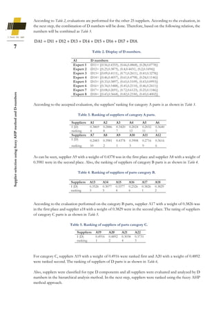 Supplier selection using fuzzy AHP method and D-numbers | PDF