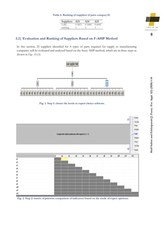 Supplier selection using fuzzy AHP method and D-numbers | PDF