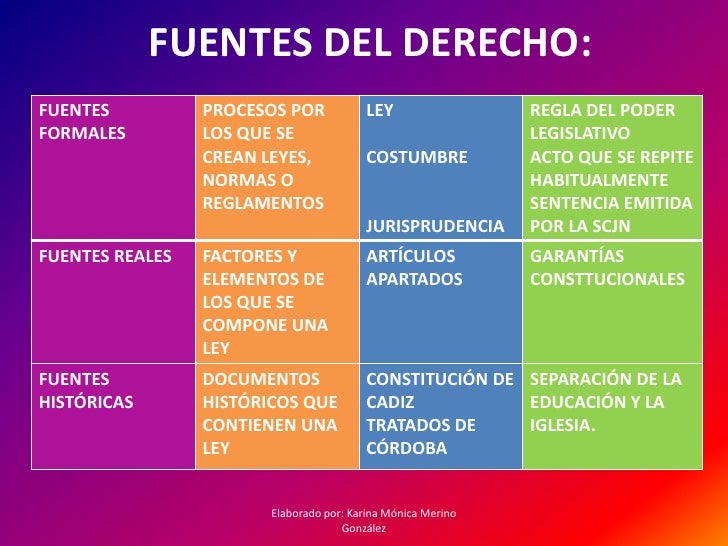 1.1.1. características del derecho