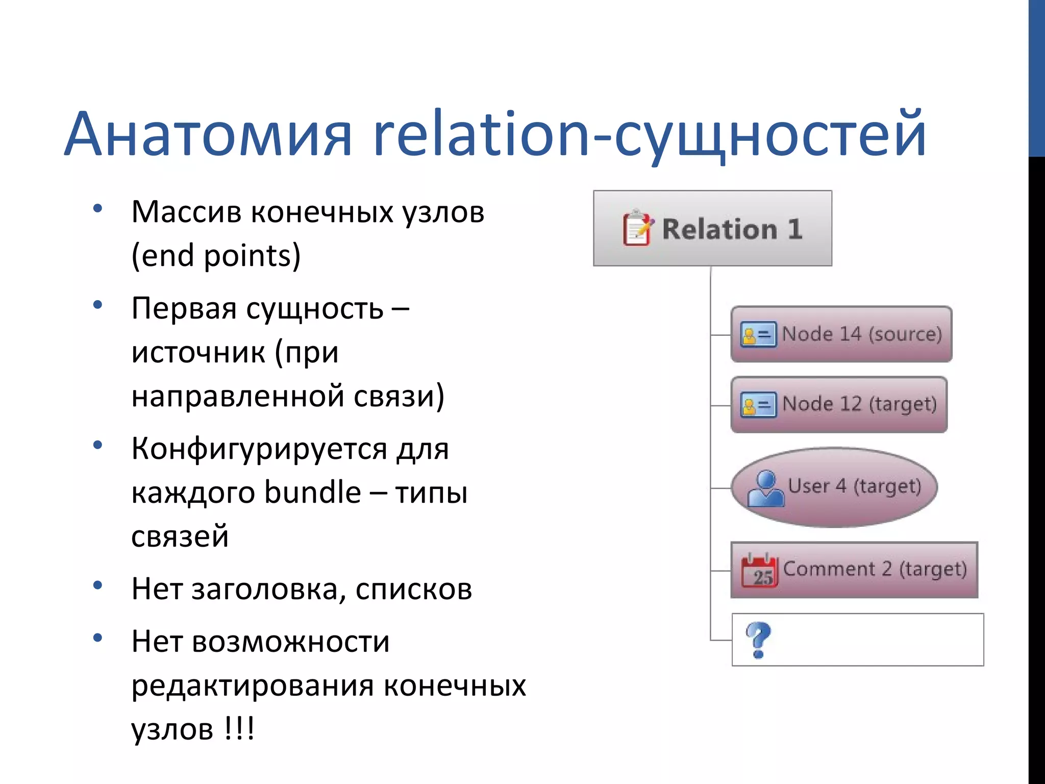 Анатомия  relation -сущностей Массив конечных узлов ( end points) Первая сущность – источник (при направленной связи) Конфигурируется для каждого  bundle –  типы связей Нет заголовка, списков Нет   возможности  редактирования конечных узлов !!! 