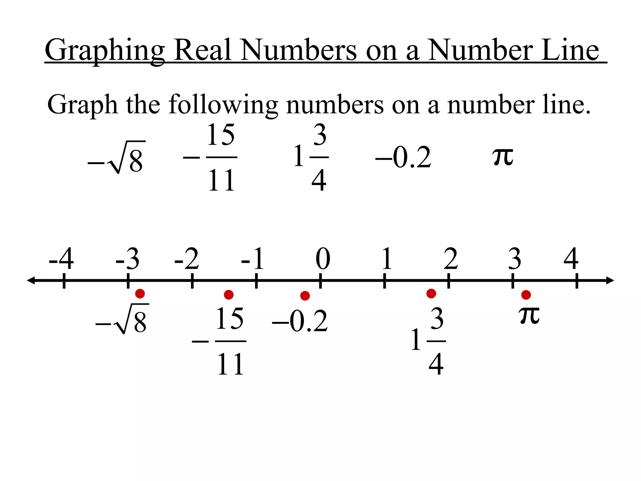 Graphing Real Numbers on a Number Line  Graph the following numbers on a number line. -4  -3  -2  -1  0  1  2  3  4 