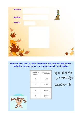 Relate:   6 times the number of minutes 
             equals the # of treats eaten

             Let m = minutes 
   Define:   Let  t  = # of treats eaten

   Write:    t = 6m

                                     Number of
                                     Treats Eaten


                             Table




One can also read a table, determine the relationship, define 
 variables, then write an equation to model the situation:
 