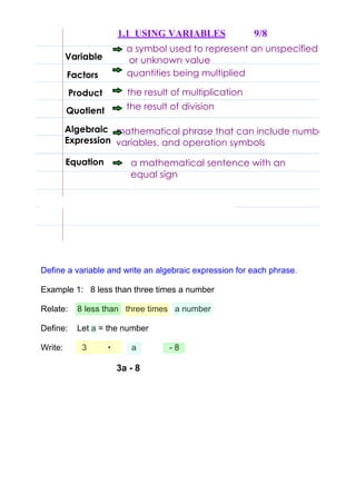 1.1  USING VARIABLES               9/8
                                a symbol used to represent an unspecified
         Variable               or unknown value
         Factors                quantities being multiplied

          Product                the result of multiplication
         Quotient               the result of division

         Algebraic mathematical phrase that can include numbers,
         Expression variables, and operation symbols

         Equation                 a mathematical sentence with an
                                  equal sign




Define a variable and write an algebraic expression for each phrase.

Example 1:   8 less than three times a number

                                            
Relate:    8 less than   three times   a number

Define:    Let a = the number

Write:        3                   a              ­ 8

                                3a ­ 8
 
