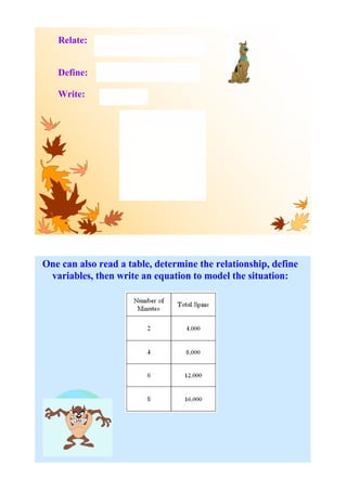 Relate:   6 times the number of minutes 
             equals the # of treats eaten

             Let m = minutes 
   Define:   Let  t  = # of treats eaten

   Write:    t = 6m

                                     Number of
                                     Treats Eaten


                             Table




One can also read a table, determine the relationship, define 
 variables, then write an equation to model the situation:
 