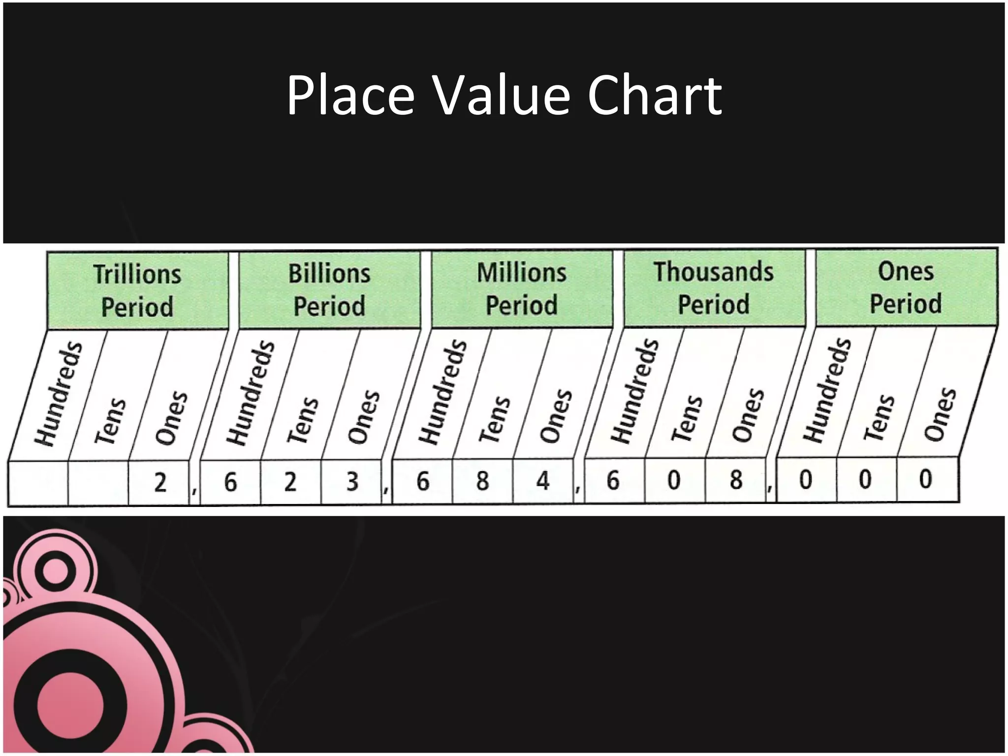 Place Value Chart
