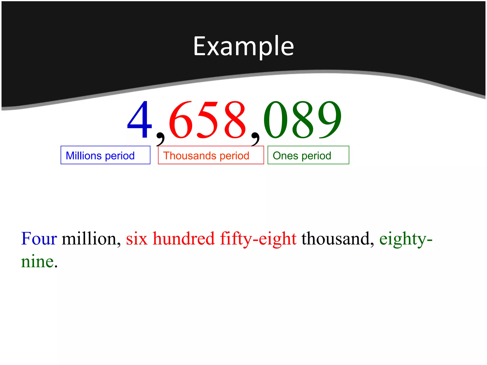 Example 4 , 658 , 089 Millions period Thousands period Ones period Four million, six hundred fifty-eight thousand, eighty-nine .