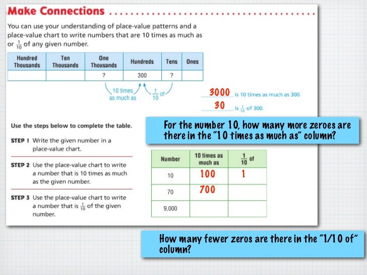 Go Math 6060 Place Value And Patterns Unique Place Value And Patterns Go Math 6060 Place Value And Patterns Unique Place Value And Patterns