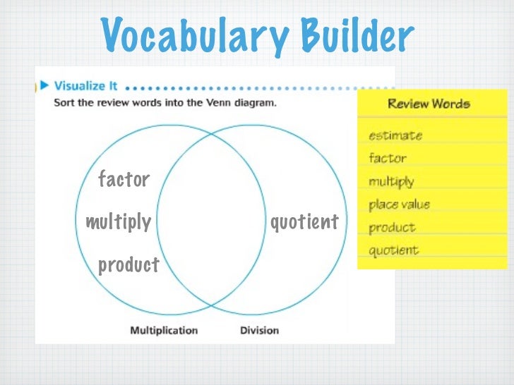 venn diagram vocabulary builder wiring diagrams click venn diagram multiplication division