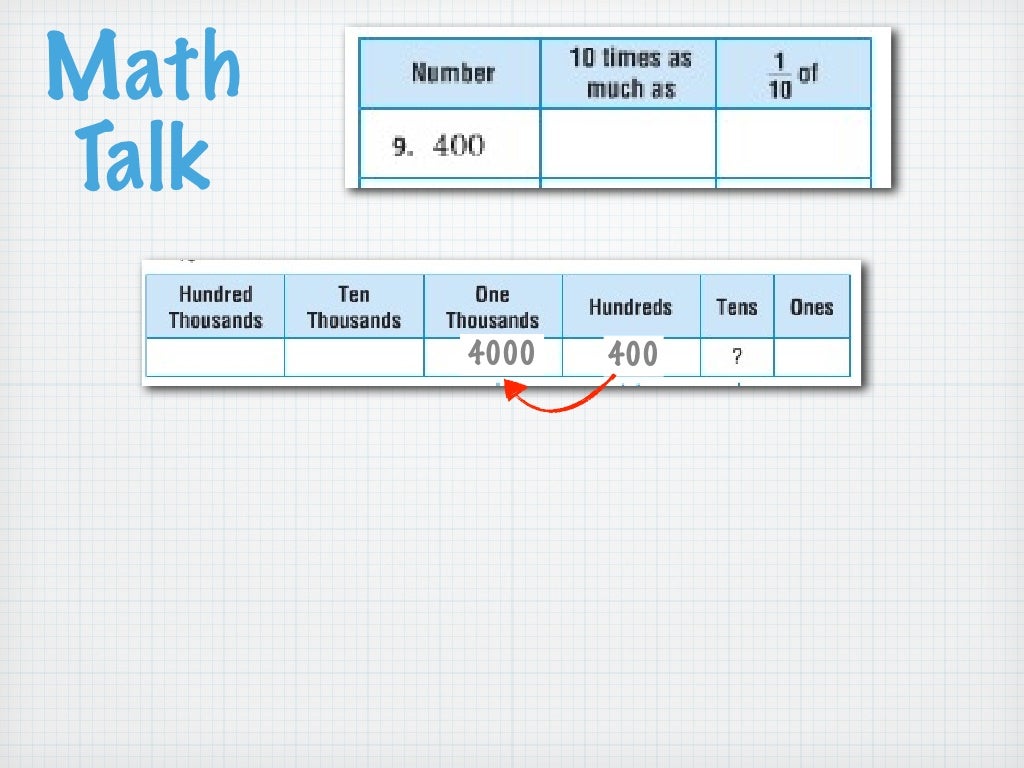 Go Math! 11 Place Value and Patterns