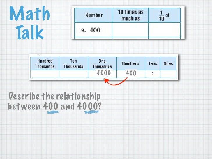 Go Math 6060 Place Value And Patterns Fascinating Place Value And Patterns Go Math 6060 Place Value And Patterns Fascinating Place Value And Patterns