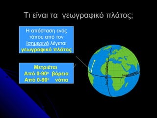 Τι είναι τα γεωγραφικό πλάτος;
  Η απόσταση ενός
   τόπου από τον
  Ισημερινό λέγεται
γεωγραφικό πλάτος




                      1ο ς Μεσημβριν ός
    Μετριέται
 Από 0-90ο βόρεια
 Από 0-90ο νότια
 