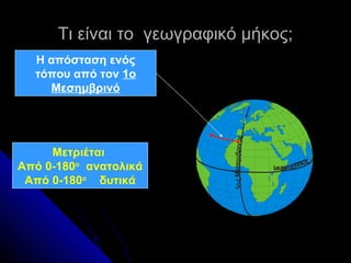 Τι είναι το γεωγραφικό μήκος;
  Η απόσταση ενός
  τόπου από τον 1ο
    Μεσημβρινό




                           1ο ς Μεσημβριν ός
     Μετριέται
Από 0-180ο ανατολικά
 Από 0-180ο δυτικά
 