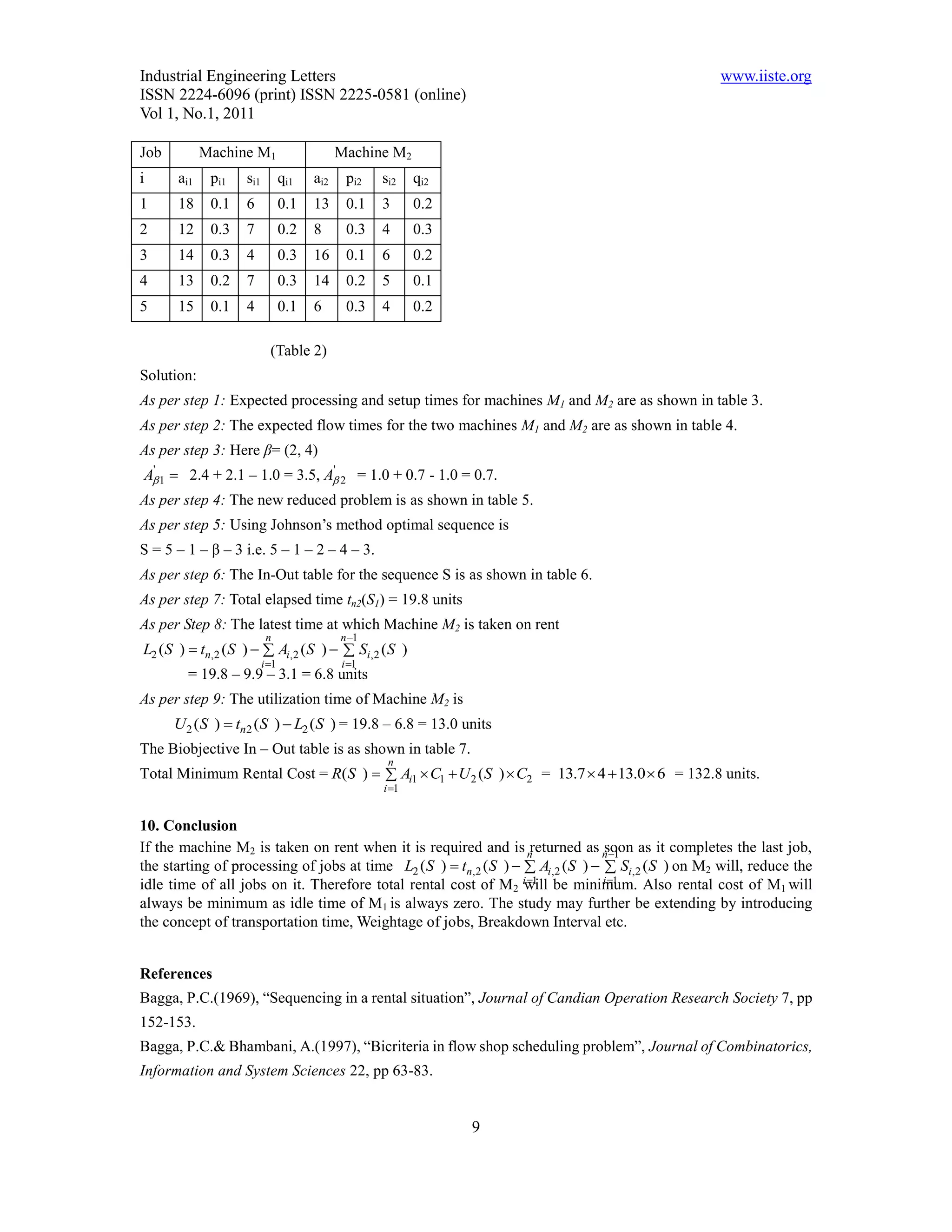 Industrial Engineering Letters                                                                   www.iiste.org
ISSN 2224-6096 (print) ISSN 2225-0581 (online)
Vol 1, No.1, 2011

Job         Machine M1                      Machine M2
i     ai1    pi1   si1          qi1   ai2    pi2   si2    qi2
1     18     0.1   6            0.1   13     0.1   3      0.2
2     12     0.3   7            0.2   8      0.3   4      0.3
3     14     0.3   4            0.3   16     0.1   6      0.2
4     13     0.2   7            0.3   14     0.2   5      0.1
5     15     0.1   4            0.1   6      0.3   4      0.2

                           (Table 2)
Solution:
As per step 1: Expected processing and setup times for machines M1 and M2 are as shown in table 3.
As per step 2: The expected flow times for the two machines M1 and M2 are as shown in table 4.
As per step 3: Here β= (2, 4)
A 1  2.4 + 2.1 – 1.0 = 3.5, A 2 = 1.0 + 0.7 - 1.0 = 0.7.
 '                             '

As per step 4: The new reduced problem is as shown in table 5.
As per step 5: Using Johnson’s method optimal sequence is
S = 5 – 1 – β – 3 i.e. 5 – 1 – 2 – 4 – 3.
As per step 6: The In-Out table for the sequence S is as shown in table 6.
As per step 7: Total elapsed time tn2(S1) = 19.8 units
As per Step 8: The latest time at which Machine M2 is taken on rent
                          n                 n 1
L2 (S )  tn,2 (S )   Ai,2 (S )   Si,2 (S )
                         i 1               i 1
        = 19.8 – 9.9 – 3.1 = 6.8 units
As per step 9: The utilization time of Machine M2 is
      U 2 (S )  tn2 (S )  L2 (S ) = 19.8 – 6.8 = 13.0 units
The Biobjective In – Out table is as shown in table 7.
                                                    n
Total Minimum Rental Cost = R( S )   Ai1  C1  U 2 (S )  C2 = 13.7  4  13.0  6 = 132.8 units.
                                                   i 1


10. Conclusion
If the machine M2 is taken on rent when it is required and is nreturned as n 1 as it completes the last job,
                                                                               soon
the starting of processing of jobs at time L2 (S )  tn,2 (S )   Ai,2 (S )   Si,2 (S ) on M2 will, reduce the
                                                                 1            i 1
idle time of all jobs on it. Therefore total rental cost of M 2 iwill be minimum. Also rental cost of M1 will
always be minimum as idle time of M1 is always zero. The study may further be extending by introducing
the concept of transportation time, Weightage of jobs, Breakdown Interval etc.


References
Bagga, P.C.(1969), “Sequencing in a rental situation”, Journal of Candian Operation Research Society 7, pp
152-153.
Bagga, P.C.& Bhambani, A.(1997), “Bicriteria in flow shop scheduling problem”, Journal of Combinatorics,
Information and System Sciences 22, pp 63-83.


                                                                9
 