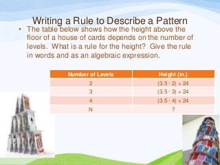 Writing a Rule to Describe a Pattern
• The table below shows how the height above the
floor of a house of cards depends on the number of
levels. What is a rule for the height? Give the rule
in words and as an algebraic expression.
Number of Levels Height (in.)
2 (3.5 · 2) + 24
3 (3.5 · 3) + 24
4 (3.5 · 4) + 24
N ?
 