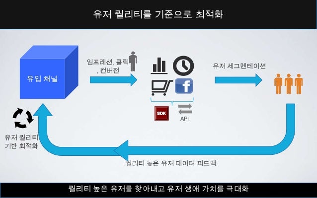 모바일 마케팅 글로벌 트렌드 사례분석 slideshare