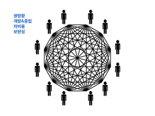 쌍방향
개방&중립
저비용
보편성
 