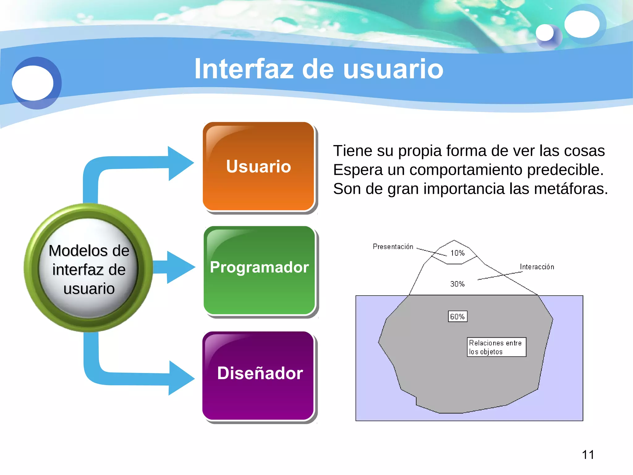 11
Interfaz de usuario
Modelos deModelos de
interfaz deinterfaz de
usuariousuario
Usuario
Programador
Diseñador
Tiene su propia forma de ver las cosas
Espera un comportamiento predecible.
Son de gran importancia las metáforas.
 