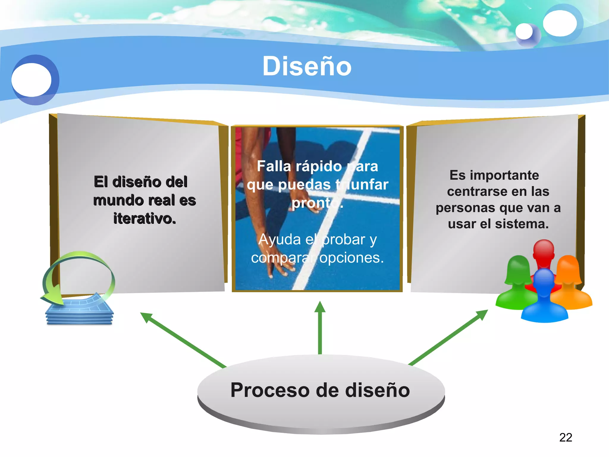 22
Diseño
El diseño delEl diseño del
mundo real esmundo real es
iterativo.iterativo.
Es importante
centrarse en las
personas que van a
usar el sistema.
Falla rápido para
que puedas triunfar
pronto.
Ayuda el probar y
comparar opciones.
Proceso de diseño
 