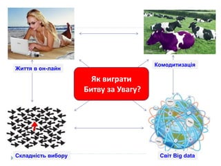 Життя в он-лайн
Складність вибору
Комодитизація
Світ Big data
Як виграти
Битву за Увагу?
 