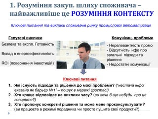 1. Розуміння закуп. шляху споживача –
найважливіше це РОЗУМІННЯ КОНТЕКСТУ
Ключові питання та виклики споживачів ринку промислової автоматизації
Галузеві виклики Комунікац. проблеми
Безпека та експл. Готовність
Вклад в енергоефективність
ROI (повернення інвестицій)
- Нерелевантність промо
- Відсутність інфо про
загальні підходи та
рішення
- Недостатні комунікації
1. Які існують підходи та рішення до моєї проблеми? (“нестача інфо
вказана як барьєр №1” – пошук в мережі зростає!)
2. Хто краще відповідає на виклики часу? (ви хоча б що небудь про це
говорите?)
3. Хто пропонує конкретні рішення та може мене проконсультувати?
(ви працюєте в режимі порадника чи просто пушите свої продукти?)
Ключові питання
 