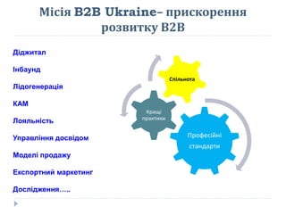 Місія B2B Ukraine– прискорення
розвитку В2В
Професійні
стандарти
Кращі
практики
Спільнота
Діджитал
Інбаунд
Лідогенерація
КАМ
Лояльність
Управління досвідом
Моделі продажу
Експортний маркетинг
Дослідження…..
 