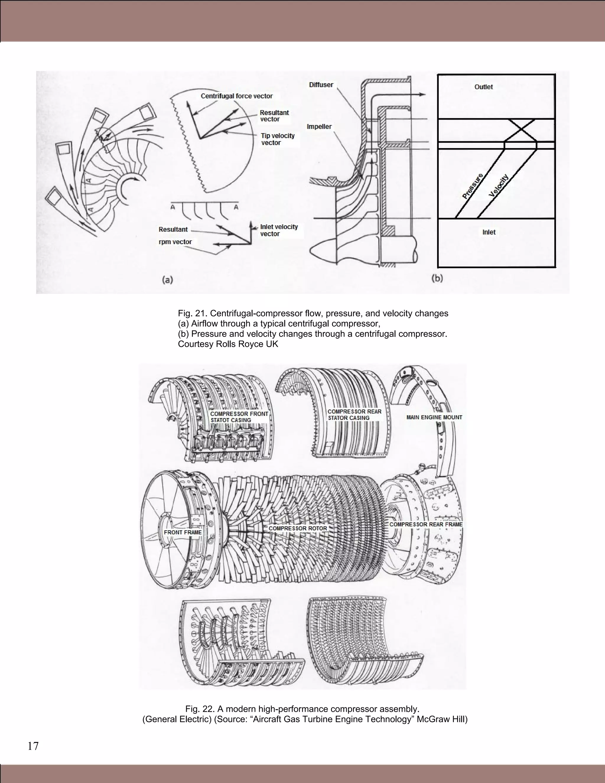 17
Fig. 21. Centrifugal-compressor flow, pressure, and velocity changes
(a) Airflow through a typical centrifugal compressor,
(b) Pressure and velocity changes through a centrifugal compressor.
Courtesy Rolls Royce UK
Fig. 22. A modern high-performance compressor assembly.
(General Electric) (Source: “Aircraft Gas Turbine Engine Technology” McGraw Hill)
Claire Soares
 