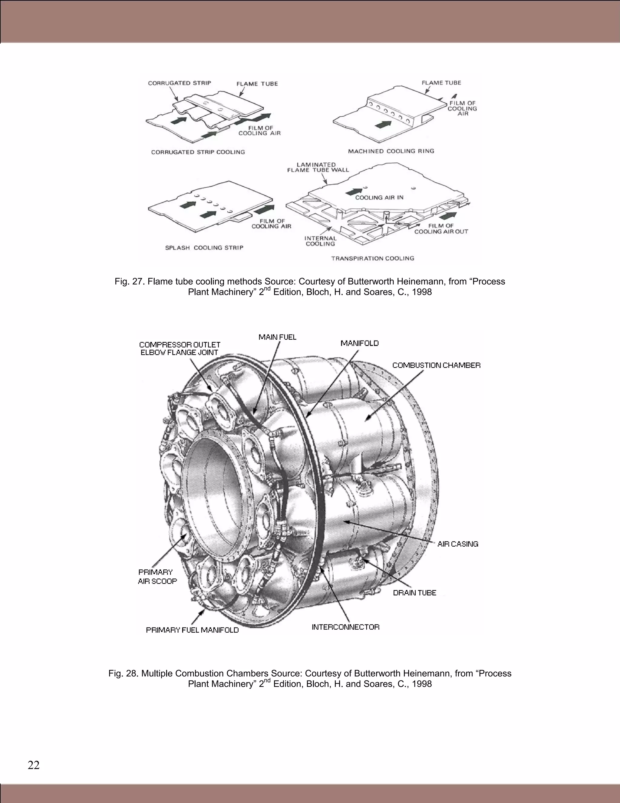 22
Fig. 27. Flame tube cooling methods Source: Courtesy of Butterworth Heinemann, from “Process
Plant Machinery” 2
nd
Edition, Bloch, H. and Soares, C., 1998
Fig. 28. Multiple Combustion Chambers Source: Courtesy of Butterworth Heinemann, from “Process
Plant Machinery” 2
nd
Edition, Bloch, H. and Soares, C., 1998
1.1 Gas Turbines in Simple Cycle and Combined Cycle Applications
 