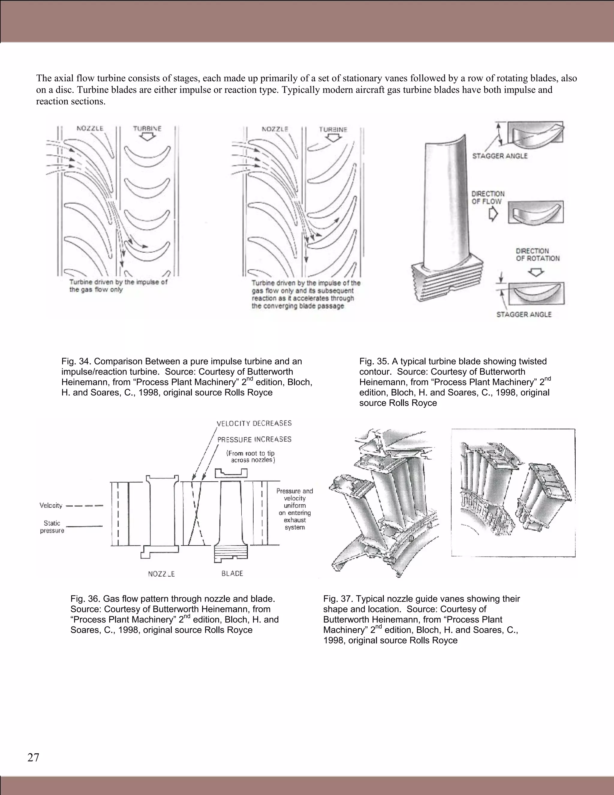 27
The axial flow turbine consists of stages, each made up primarily of a set of stationary vanes followed by a row of rotating blades, also
on a disc. Turbine blades are either impulse or reaction type. Typically modern aircraft gas turbine blades have both impulse and
reaction sections.
Fig. 34. Comparison Between a pure impulse turbine and an
impulse/reaction turbine. Source: Courtesy of Butterworth
Heinemann, from “Process Plant Machinery” 2
nd
edition, Bloch,
H. and Soares, C., 1998, original source Rolls Royce
Fig. 35. A typical turbine blade showing twisted
contour. Source: Courtesy of Butterworth
Heinemann, from “Process Plant Machinery” 2
nd
edition, Bloch, H. and Soares, C., 1998, original
source Rolls Royce
Fig. 36. Gas flow pattern through nozzle and blade.
Source: Courtesy of Butterworth Heinemann, from
“Process Plant Machinery” 2
nd
edition, Bloch, H. and
Soares, C., 1998, original source Rolls Royce
Fig. 37. Typical nozzle guide vanes showing their
shape and location. Source: Courtesy of
Butterworth Heinemann, from “Process Plant
Machinery” 2
nd
edition, Bloch, H. and Soares, C.,
1998, original source Rolls Royce
Claire Soares
 