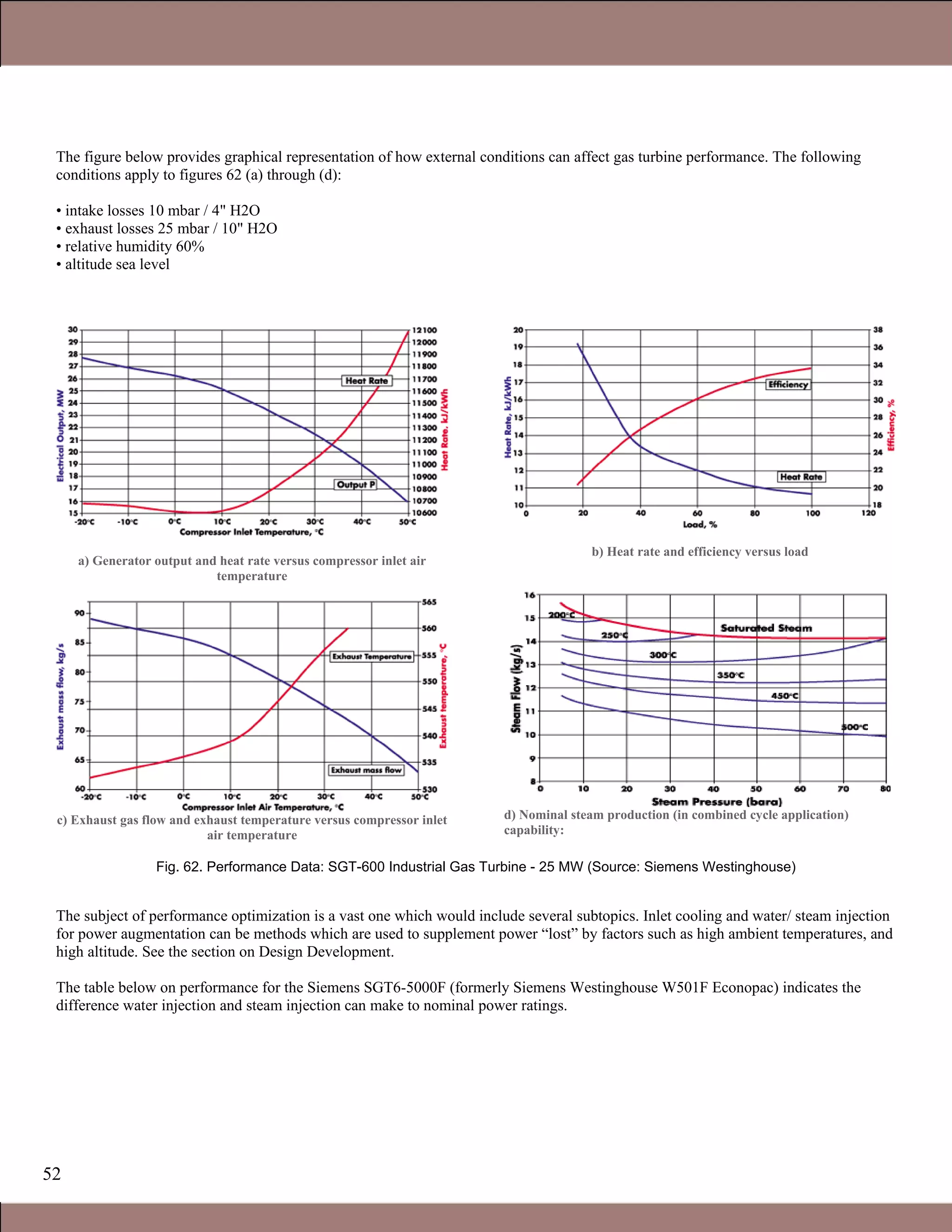 52
The figure below provides graphical representation of how external conditions can affect gas turbine performance. The following
conditions apply to figures 62 (a) through (d):
• intake losses 10 mbar / 4" H2O
• exhaust losses 25 mbar / 10" H2O
• relative humidity 60%
• altitude sea level
a) Generator output and heat rate versus compressor inlet air
temperature
c) Exhaust gas flow and exhaust temperature versus compressor inlet
air temperature
b) Heat rate and efficiency versus load
d) Nominal steam production (in combined cycle application)
capability:
Fig. 62. Performance Data: SGT-600 Industrial Gas Turbine - 25 MW (Source: Siemens Westinghouse)
The subject of performance optimization is a vast one which would include several subtopics. Inlet cooling and water/ steam injection
for power augmentation can be methods which are used to supplement power “lost” by factors such as high ambient temperatures, and
high altitude. See the section on Design Development.
The table below on performance for the Siemens SGT6-5000F (formerly Siemens Westinghouse W501F Econopac) indicates the
difference water injection and steam injection can make to nominal power ratings.
1.1 Gas Turbines in Simple Cycle and Combined Cycle Applications
 