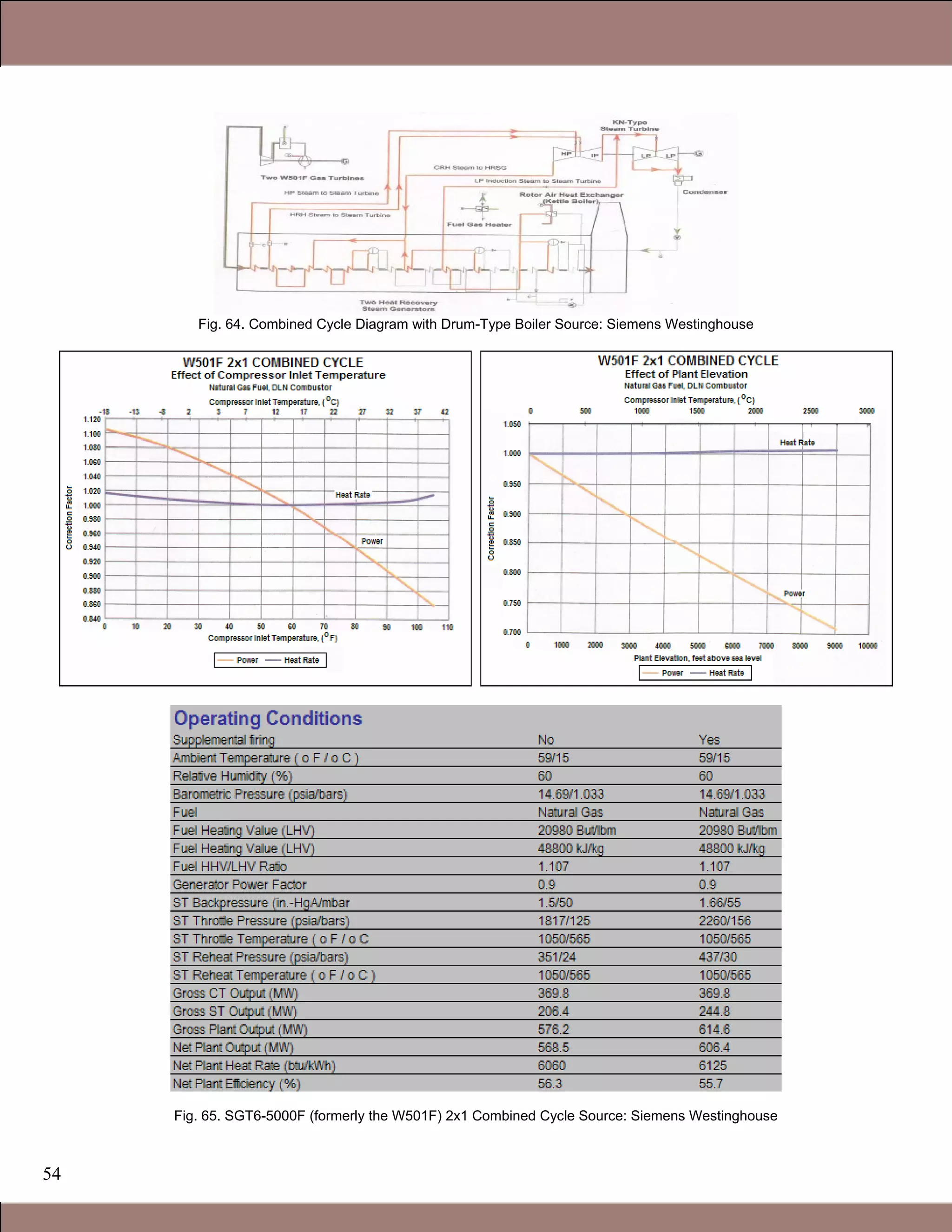 54
Fig. 64. Combined Cycle Diagram with Drum-Type Boiler Source: Siemens Westinghouse
Fig. 65. SGT6-5000F (formerly the W501F) 2x1 Combined Cycle Source: Siemens Westinghouse
1.1 Gas Turbines in Simple Cycle and Combined Cycle Applications
 
