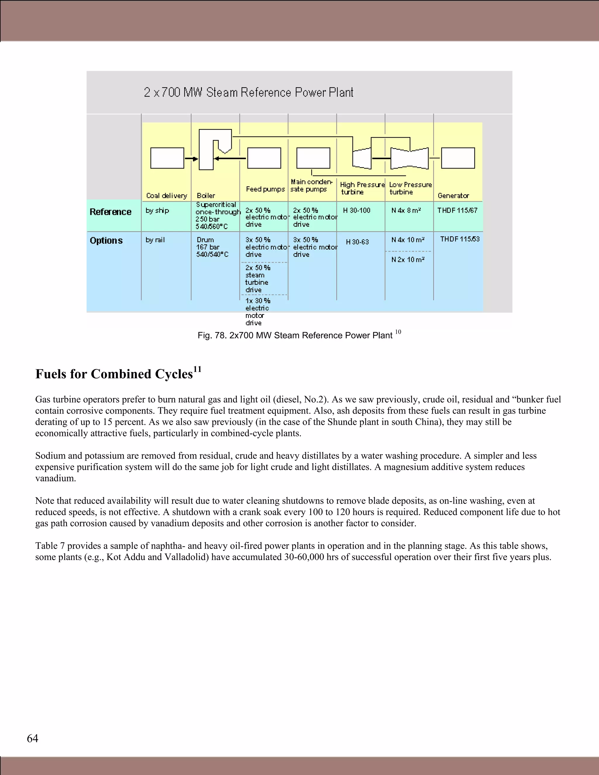 64
Fig. 78. 2x700 MW Steam Reference Power Plant
10
Fuels for Combined Cycles11
Gas turbine operators prefer to burn natural gas and light oil (diesel, No.2). As we saw previously, crude oil, residual and “bunker fuel
contain corrosive components. They require fuel treatment equipment. Also, ash deposits from these fuels can result in gas turbine
derating of up to 15 percent. As we also saw previously (in the case of the Shunde plant in south China), they may still be
economically attractive fuels, particularly in combined-cycle plants.
Sodium and potassium are removed from residual, crude and heavy distillates by a water washing procedure. A simpler and less
expensive purification system will do the same job for light crude and light distillates. A magnesium additive system reduces
vanadium.
Note that reduced availability will result due to water cleaning shutdowns to remove blade deposits, as on-line washing, even at
reduced speeds, is not effective. A shutdown with a crank soak every 100 to 120 hours is required. Reduced component life due to hot
gas path corrosion caused by vanadium deposits and other corrosion is another factor to consider.
Table 7 provides a sample of naphtha- and heavy oil-fired power plants in operation and in the planning stage. As this table shows,
some plants (e.g., Kot Addu and Valladolid) have accumulated 30-60,000 hrs of successful operation over their first five years plus.
1.1 Gas Turbines in Simple Cycle and Combined Cycle Applications
 