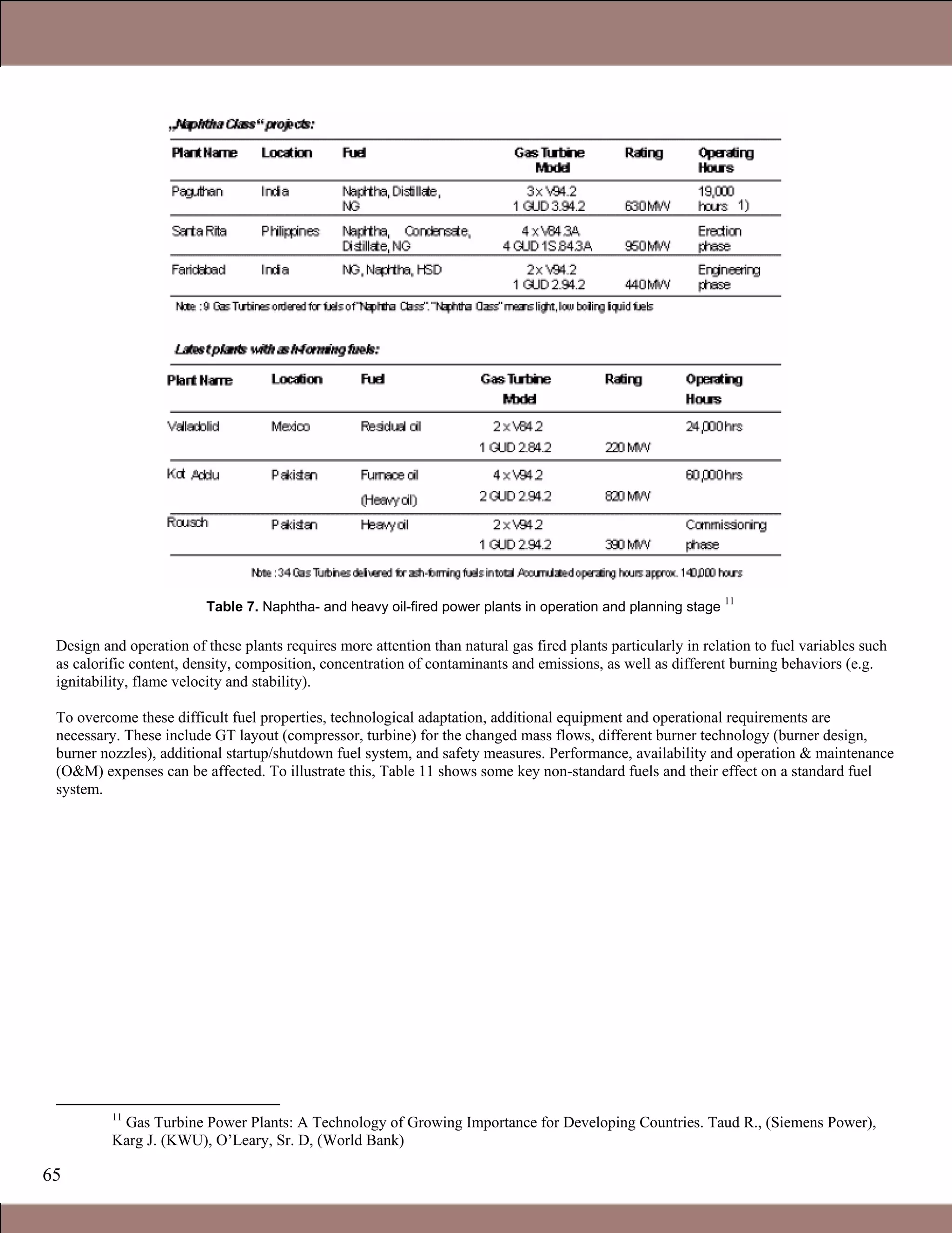 65
Table 7. Naphtha- and heavy oil-fired power plants in operation and planning stage
1111
Design and operation of these plants requires more attention than natural gas fired plants particularly in relation to fuel variables such
as calorific content, density, composition, concentration of contaminants and emissions, as well as different burning behaviors (e.g.
ignitability, flame velocity and stability).
To overcome these difficult fuel properties, technological adaptation, additional equipment and operational requirements are
necessary. These include GT layout (compressor, turbine) for the changed mass flows, different burner technology (burner design,
burner nozzles), additional startup/shutdown fuel system, and safety measures. Performance, availability and operation & maintenance
(O&M) expenses can be affected. To illustrate this, Table 11 shows some key non-standard fuels and their effect on a standard fuel
system.
11
Gas Turbine Power Plants: A Technology of Growing Importance for Developing Countries. Taud R., (Siemens Power),
Karg J. (KWU), O’Leary, Sr. D, (World Bank)
Claire Soares
 