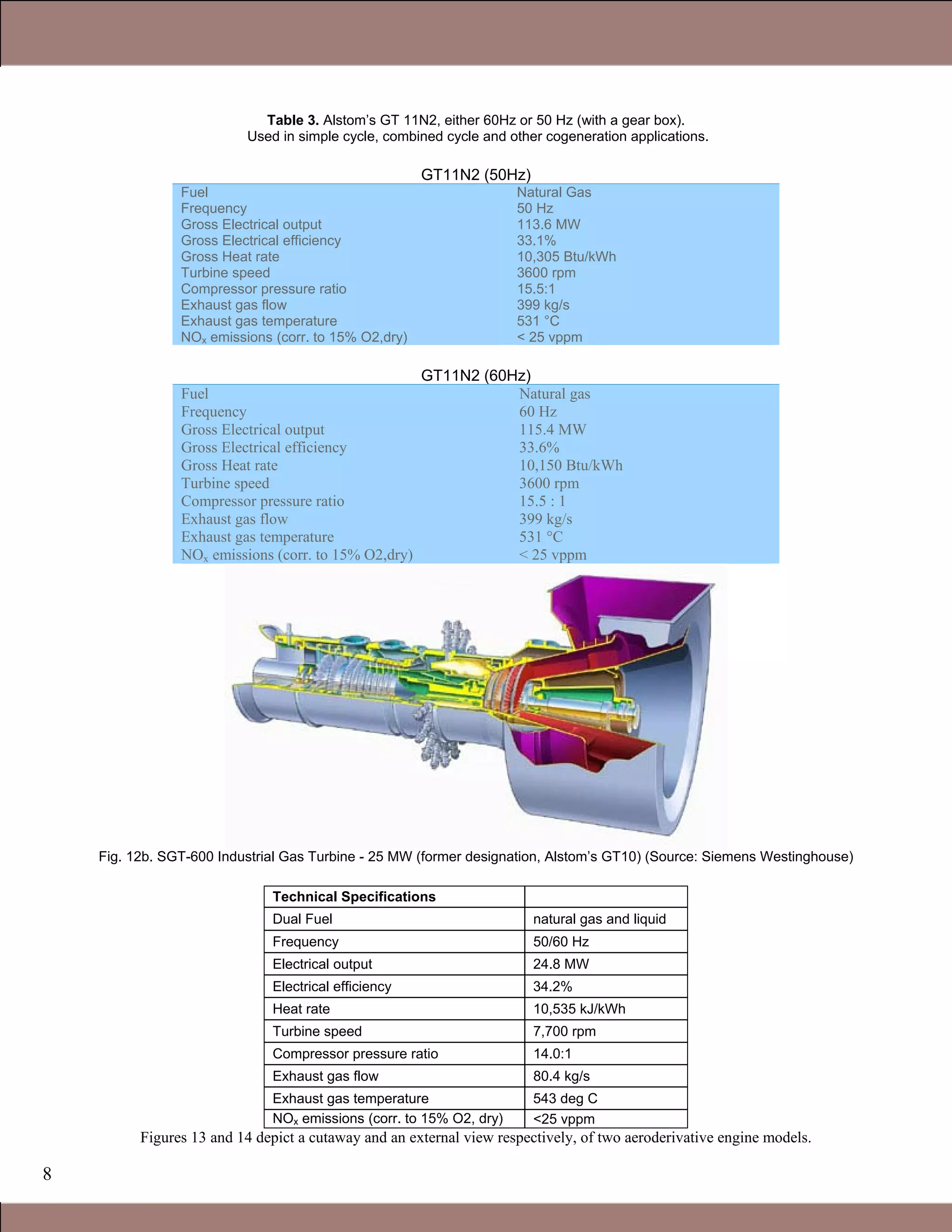 8
Table 3. Alstom’s GT 11N2, either 60Hz or 50 Hz (with a gear box).
Used in simple cycle, combined cycle and other cogeneration applications.
GT11N2 (50Hz)
Fuel
Frequency
Gross Electrical output
Gross Electrical efficiency
Gross Heat rate
Turbine speed
Compressor pressure ratio
Exhaust gas flow
Exhaust gas temperature
NOx emissions (corr. to 15% O2,dry)
Natural Gas
50 Hz
113.6 MW
33.1%
10,305 Btu/kWh
3600 rpm
15.5:1
399 kg/s
531 °C
< 25 vppm
GT11N2 (60Hz)
Fuel
Frequency
Gross Electrical output
Gross Electrical efficiency
Gross Heat rate
Turbine speed
Compressor pressure ratio
Exhaust gas flow
Exhaust gas temperature
NOx emissions (corr. to 15% O2,dry)
Natural gas
60 Hz
115.4 MW
33.6%
10,150 Btu/kWh
3600 rpm
15.5 : 1
399 kg/s
531 °C
< 25 vppm
Fig. 12b. SGT-600 Industrial Gas Turbine - 25 MW (former designation, Alstom’s GT10) (Source: Siemens Westinghouse)
Technical Specifications
Dual Fuel natural gas and liquid
Frequency 50/60 Hz
Electrical output 24.8 MW
Electrical efficiency 34.2%
Heat rate 10,535 kJ/kWh
Turbine speed 7,700 rpm
Compressor pressure ratio 14.0:1
Exhaust gas flow 80.4 kg/s
Exhaust gas temperature 543 deg C
NOx emissions (corr. to 15% O2, dry) <25 vppm
Figures 13 and 14 depict a cutaway and an external view respectively, of two aeroderivative engine models.
1.1 Gas Turbines in Simple Cycle and Combined Cycle Applications
 