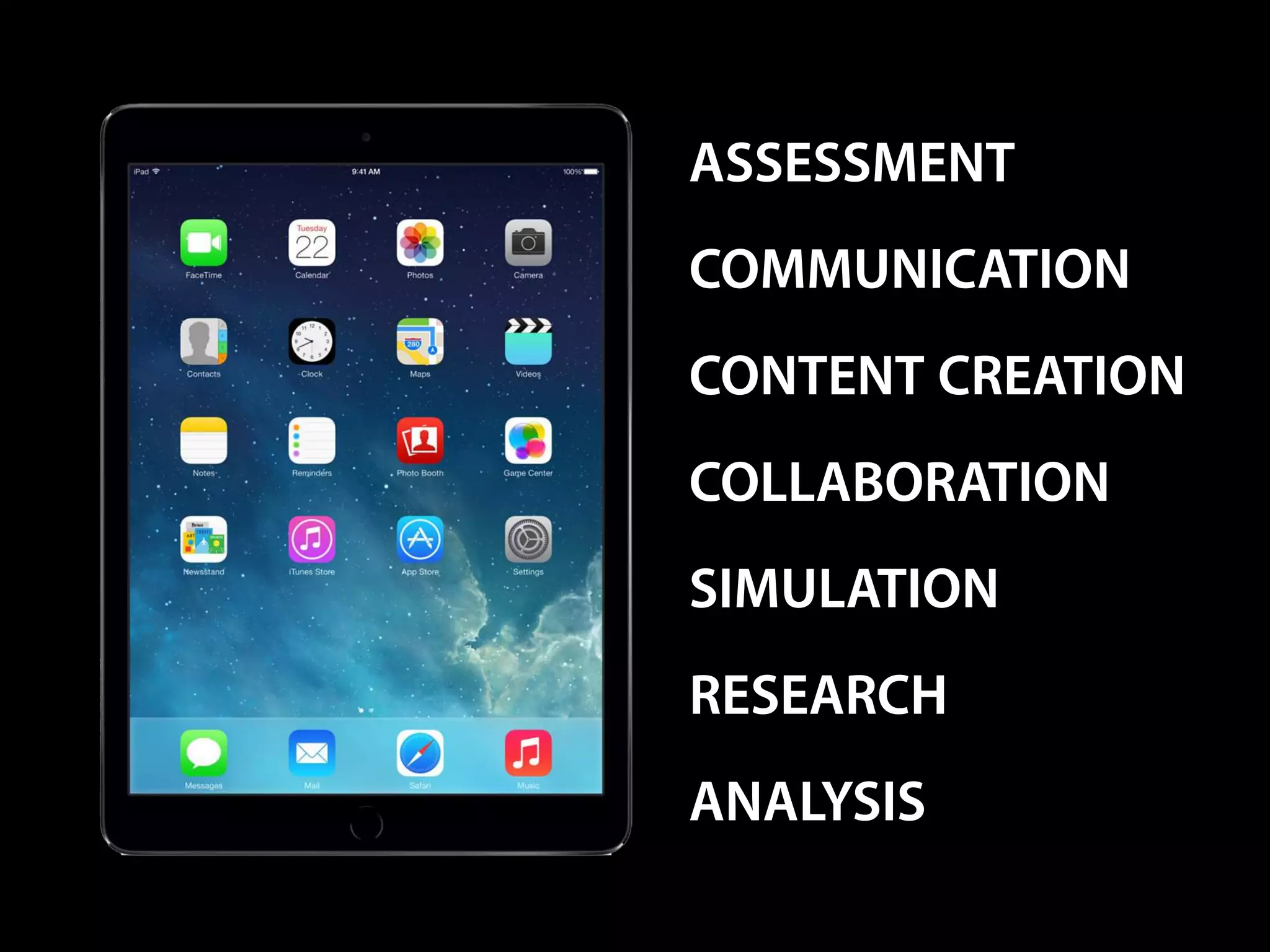 CONTENT CREATION
ASSESSMENT
COMMUNICATION
COLLABORATION
SIMULATION
RESEARCH
ANALYSIS
 