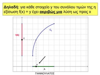 ΠΕΡΙΚΛΗΣ
ΓΙΑΝΝΟΥΛΑΤΟΣ
Δηλαδή: για κάθε στοιχείο y του συνόλου τιμών της η
εξίσωση f(x) = y έχει ακριβώς μια λύση ως προς x
 