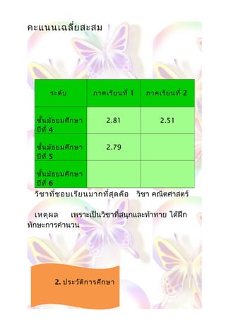 คะแนนเฉลี่ยสะสม
วิชาที่ชอบเรียนมากที่สุดคือ วิชา คณิตศาสตร์
เหตุผล เพราะเป็นวิชาที่สนุกและท้าทาย ได้ฝึก
ทักษะการคำานวน
2. ประวัติการศึกษา
ระดับ ภาคเรียนที่ 1 ภาคเรียนที่ 2
ชั้นมัธยมศึกษา
ปีที่ 4
2.81 2.51
ชั้นมัธยมศึกษา
ปีที่ 5
2.79
ชั้นมัธยมศึกษา
ปีที่ 6
 