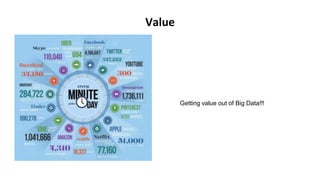 Value
Getting value out of Big Data!!!
 