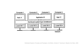 Distributed Systems: Principles and Paradigms, 2nd Edition, Andrew S. Tanenbaum, Maarten Van Steen, 2006
 