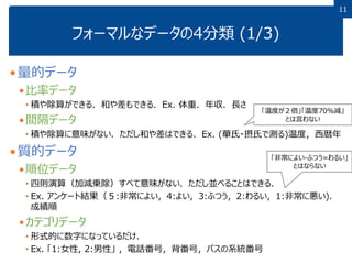 1111
フォーマルなデータの4分類 (1/3)
量的データ
比率データ
• 積や除算ができる．和や差もできる．Ex. 体重．年収．長さ
間隔データ
• 積や除算に意味がない．ただし和や差はできる．Ex. (華氏・摂氏で測る)温度，西暦年
質的データ
順位データ
• 四則演算（加減乗除）すべて意味がない．ただし並べることはできる．
• Ex. アンケート結果（５:非常によい，4:よい，3:ふつう，2:わるい，1:非常に悪い)．
成績順
カテゴリデータ
• 形式的に数字になっているだけ．
• Ex. 「1:女性, 2:男性」 ，電話番号，背番号，バスの系統番号
「非常によい-ふつう=わるい」
とはならない
「温度が２倍」「温度70%減」
とは言わない
 