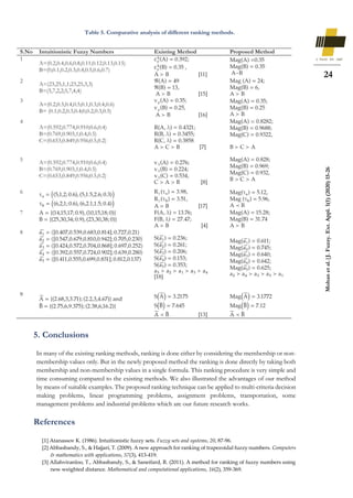A new approach for ranking of intuitionistic fuzzy numbers | PDF