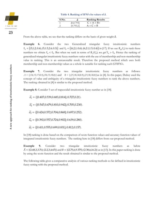A new approach for ranking of intuitionistic fuzzy numbers | PDF