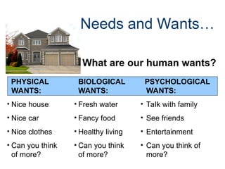 What are our human wants?
PHYSICAL
WANTS:
• Nice house
• Nice car
• Nice clothes
• Can you think
of more?
BIOLOGICAL
WANTS:
• Fresh water
• Fancy food
• Healthy living
• Can you think
of more?
PSYCHOLOGICAL
WANTS:
• Talk with family
• See friends
• Entertainment
• Can you think of
more?
Needs and Wants…
 