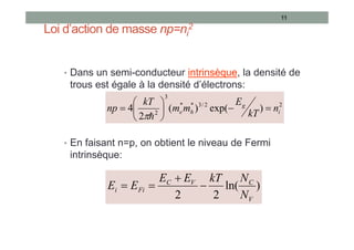 Loi d’action de masse np=ni
2
• Dans un semi-conducteur intrinsèque, la densité de
trous est égale à la densité d’électrons:
• En faisant n=p, on obtient le niveau de Fermi
intrinsèque:
11
2
2
/
3
*
*
3
2
)
exp(
)
(
2
4 i
g
h
e n
kT
E
m
m
kT
np 










)
ln(
2
2 V
C
V
C
Fi
i
N
N
kT
E
E
E
E 



 