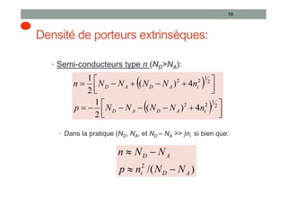 Densité de porteurs extrinsèques:
• Semi-conducteurs type n (ND>NA):
• Dans la pratique (ND, NA, et ND – NA >> )ni si bien que:
19
 
  




 










 




2
1
2
2
2
1
2
2
4
)
(
2
1
4
)
(
2
1
i
A
D
A
D
i
A
D
A
D
n
N
N
N
N
p
n
N
N
N
N
n
)
/(
2
A
D
i
A
D
N
N
n
p
N
N
n




 