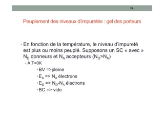 Peuplement des niveaux d’impuretés : gel des porteurs
• En fonction de la température, le niveau d’impureté
est plus ou moins peuplé. Supposons un SC « avec »
ND donneurs et NA accepteurs (ND>NA)
• À T=0K
•BV =>pleine
•EA => NA électrons
•ED => ND-NA électrons
•BC => vide
24
 