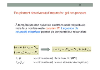 Peuplement des niveaux d’impuretés : gel des porteurs
• À température non nulle: les électrons sont redistribués
mais leur nombre reste constant !!!. L’équation de
neutralité électrique permet de connaître leur répartition:
25
A
a
i
D
d
i
N
p
n
p
N
n
n
n






)
(
)
(
a
A
D
d p
p
N
N
n
n 




n, p : électrons (trous) libres dans BC (BV)
nd (pa) : électrons (trous) liés aux donneurs (accepteurs)
 