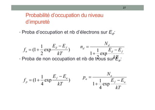 Probabilité d’occupation du niveau
d’impureté
• Proba d’occupation et nb d’électrons sur Ed:
• Proba de non occupation et nb de trous sur Ea:
27
)
exp
2
1
1
(
kT
E
E
f
f
d
n



kT
E
E
N
n
f
d
d
d



exp
2
1
1
)
exp
4
1
1
(
kT
E
E
f
a
f
p



kT
E
E
N
p
a
f
a
a



exp
4
1
1
 