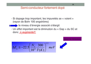 Semi-conducteur fortement dopé
• Si dopage trop important, les impuretés se « voient »
(rayon de Bohr 100 angströms)
le niveau d’énergie associé s’élargit
• Un effet important est la diminution du « Gap » du SC et
donc ni augmente!!:
29
meV
K
T
N
E d
g
2
/
1
18
)
(
300
10
5
.
22 










pour le Silicium
 