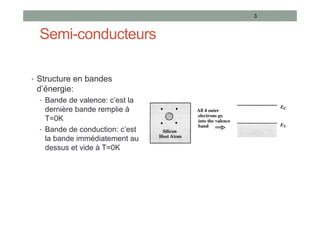 Semi-conducteurs
• Structure en bandes
d’énergie:
• Bande de valence: c’est la
dernière bande remplie à
T=0K
• Bande de conduction: c’est
la bande immédiatement au
dessus et vide à T=0K
3
 