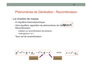Phénomènes de Génération - Recombinaison
• Loi d’action de masse:
• À l’équilibre thermodynamique:
• Hors équilibre: apparition de phénomènes de Génération -
Recombinaison
• création ou recombinaison de porteurs :
Unité [g]=[r]=s-1cm-3
• Taux net de recombinaison:
32
r
g
r
g
g
r
g th





 '
'
' avec
th
g
r
r 
 '
externe interne
2
i
n
np 
 